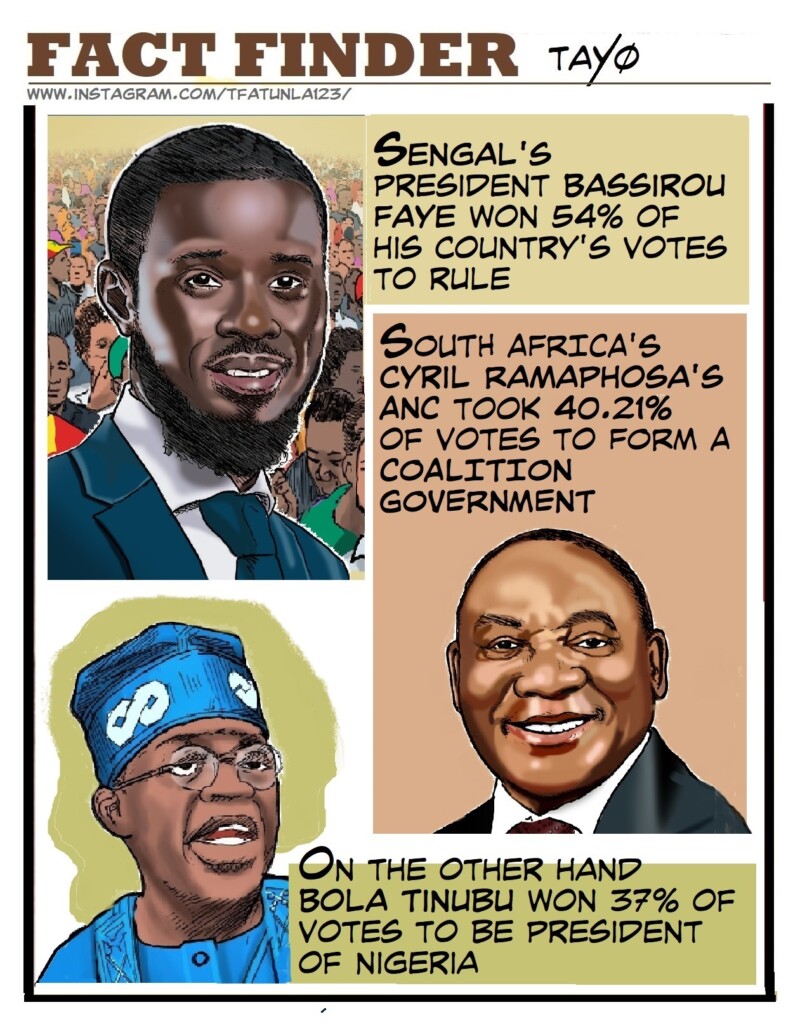 fact-finder-elections-voting-disparity-in-africa